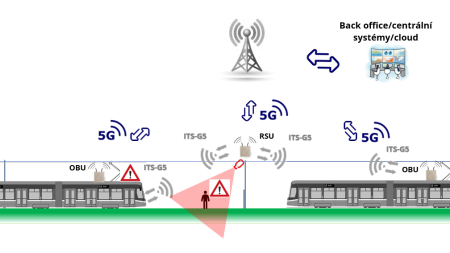 Rozšíření dopravní senzoriky využívající 5G sítě