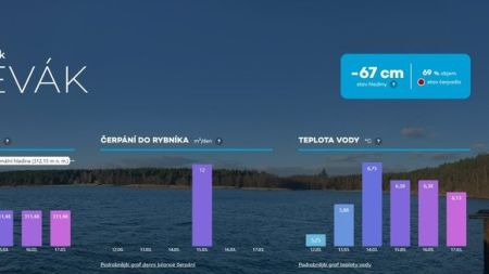 Informace o vodě ve Velkém boleveckém rybníce jsou k dispozici na webu